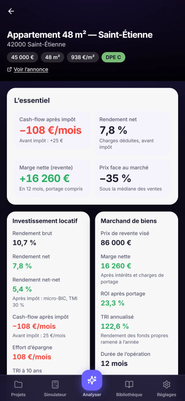 Fiche Brickly : cash-flow après impôt −108 € par mois